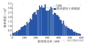 含大規(guī)模風(fēng)電的互聯(lián)系統(tǒng)聯(lián)絡(luò)線隨機(jī)功率波動(dòng)幅值估計(jì)的網(wǎng)絡(luò)技術(shù)研究