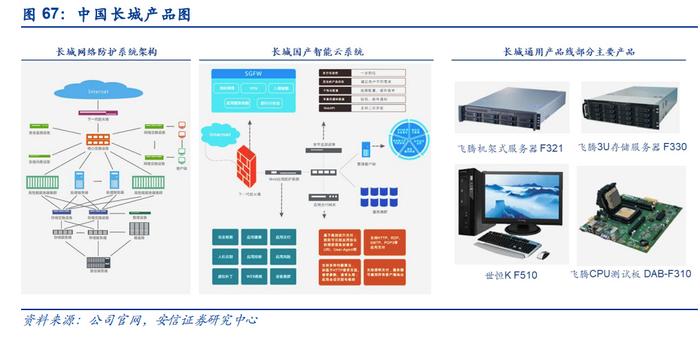科技自立自強，信創(chuàng)筑基護航 網絡技術的研究現狀與未來路徑