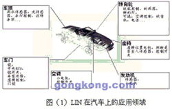 汽車網(wǎng)絡技術 驅(qū)動未來出行的核心技術研究與開發(fā)